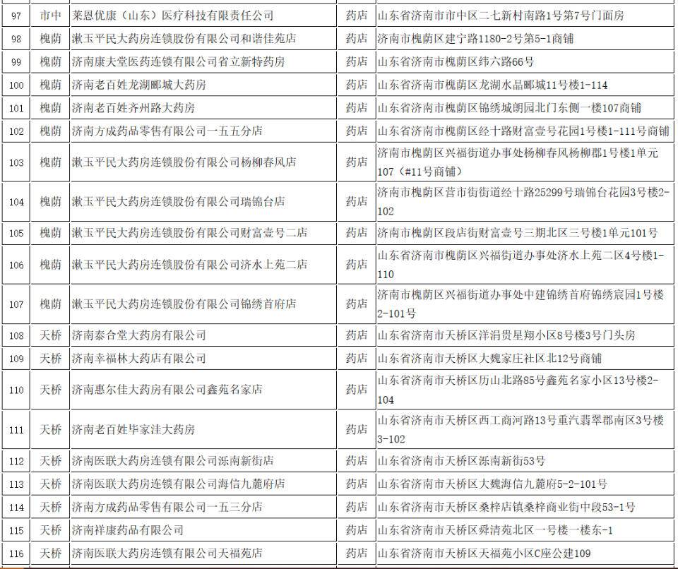 济南市新增169个医保定点医药机构